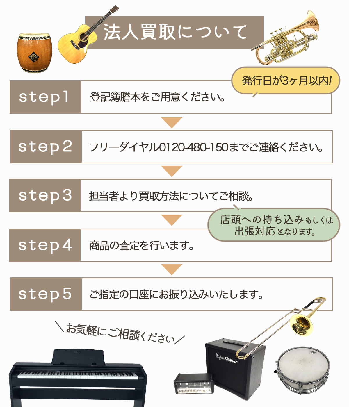 法人買取について